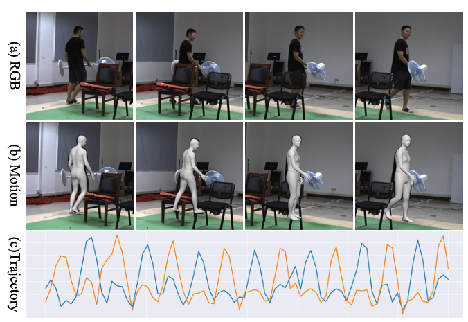 Occluded human body capture preview